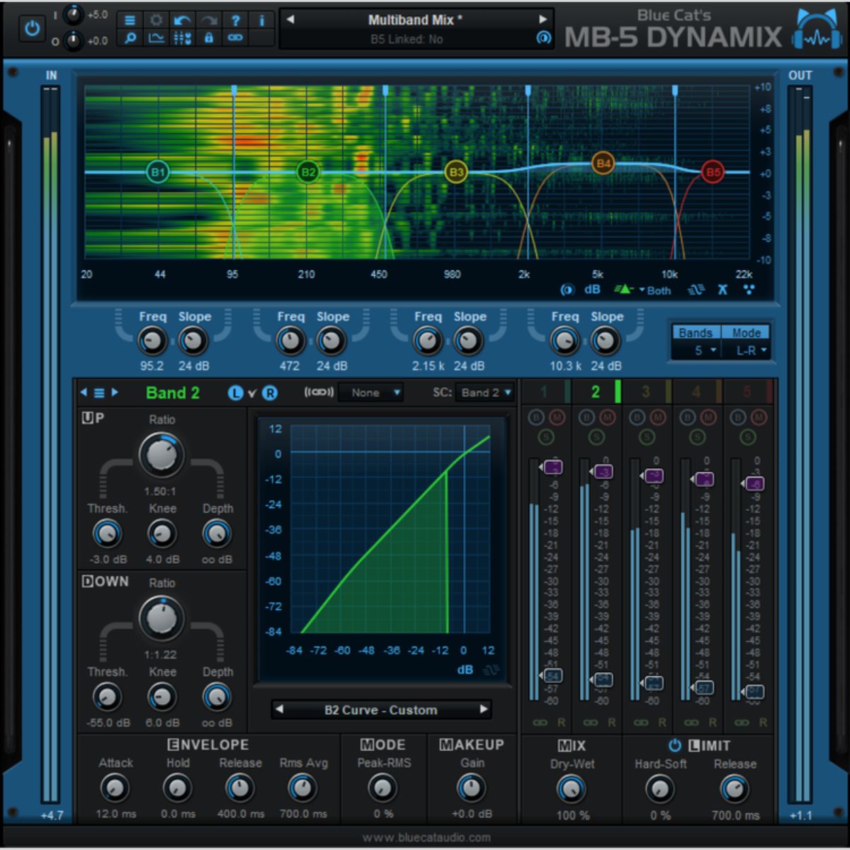 Blue Cat Audio MB-5 Dynamix Multiband Dynamics Plug-in
