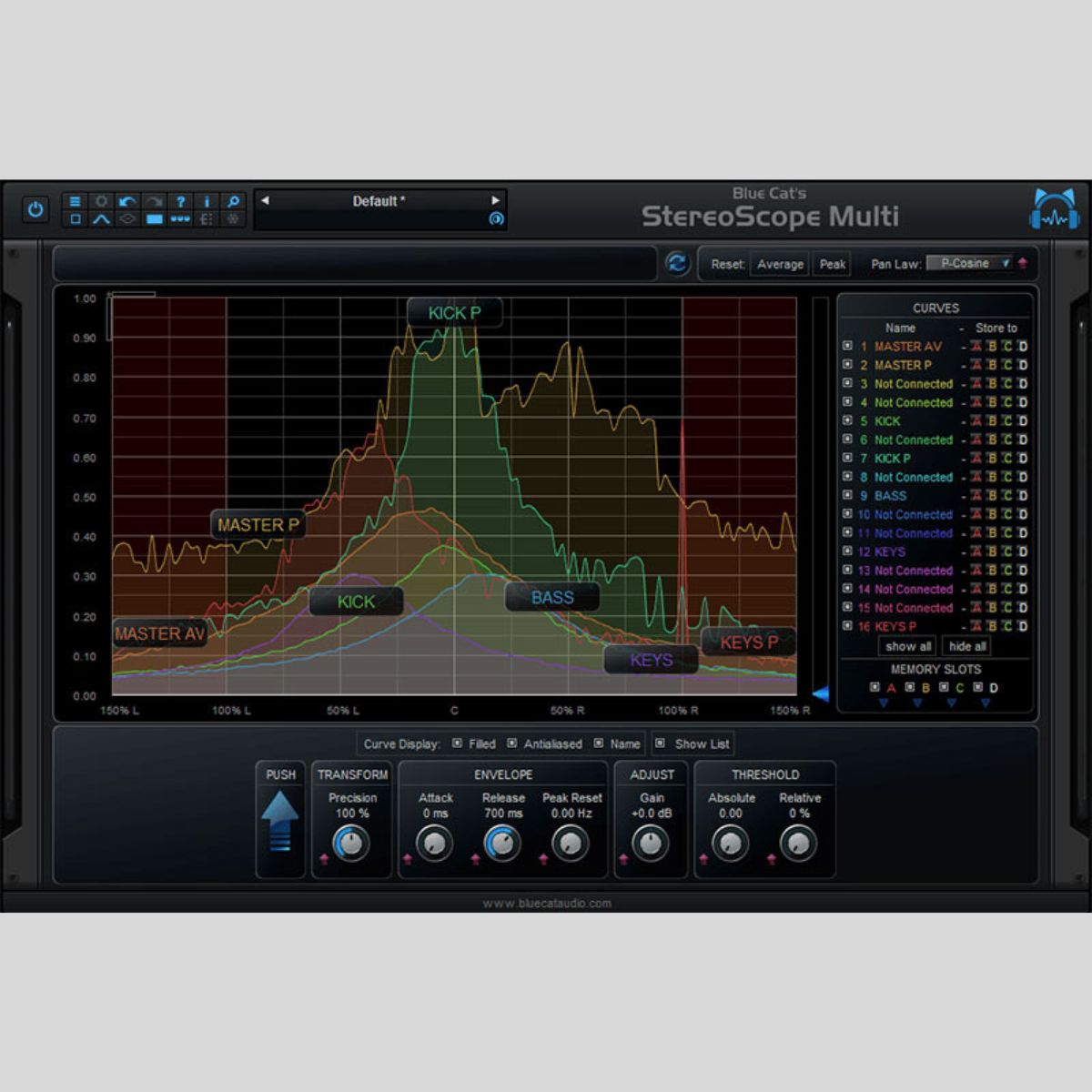 Blue Cat Audio StereoScopeMulti Multi-Track Stereo Analysis Plug-in