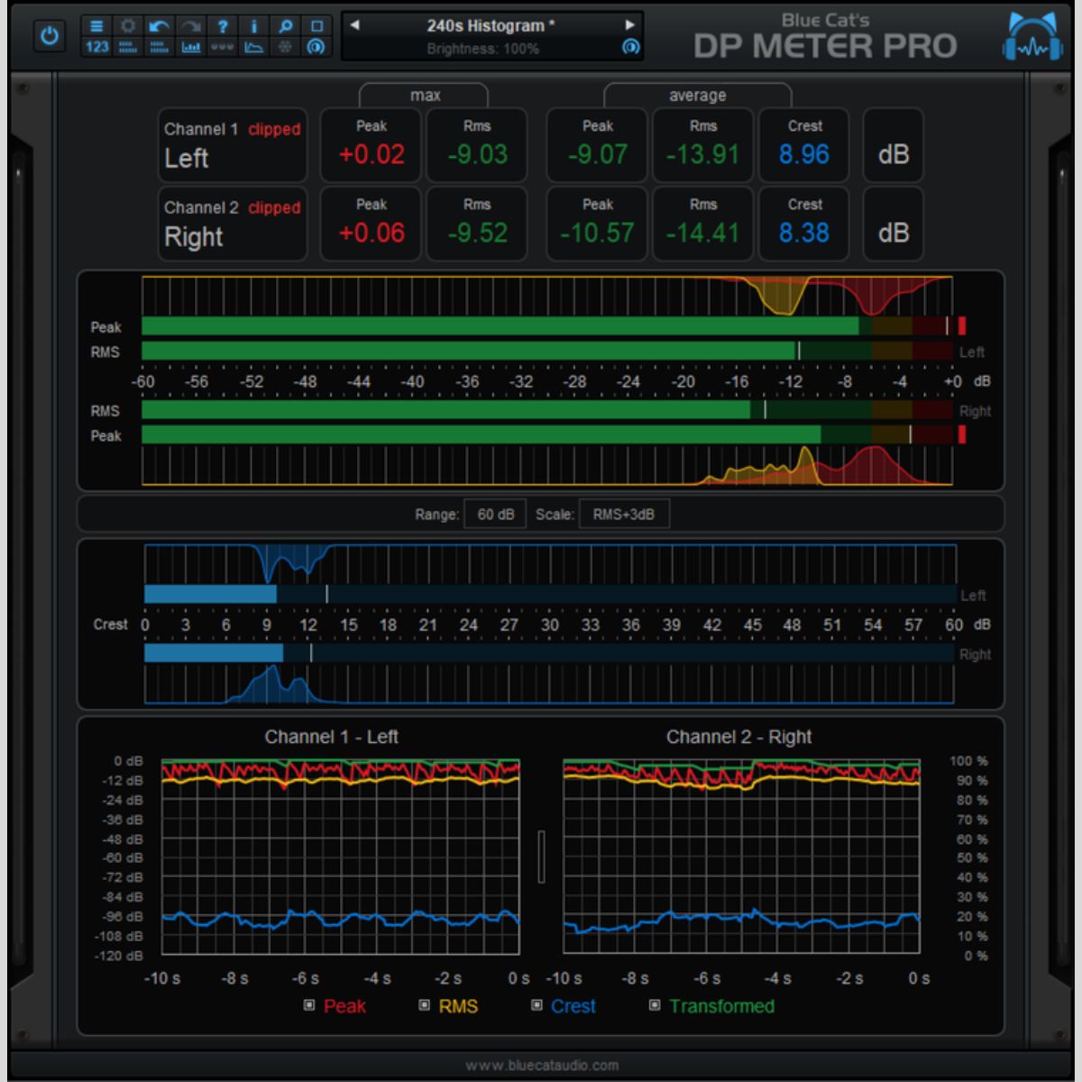 Blue Cat Audio DP Meter Pro Plug-in